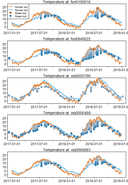 Temperature