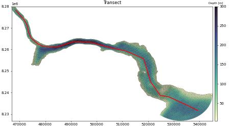 Section map